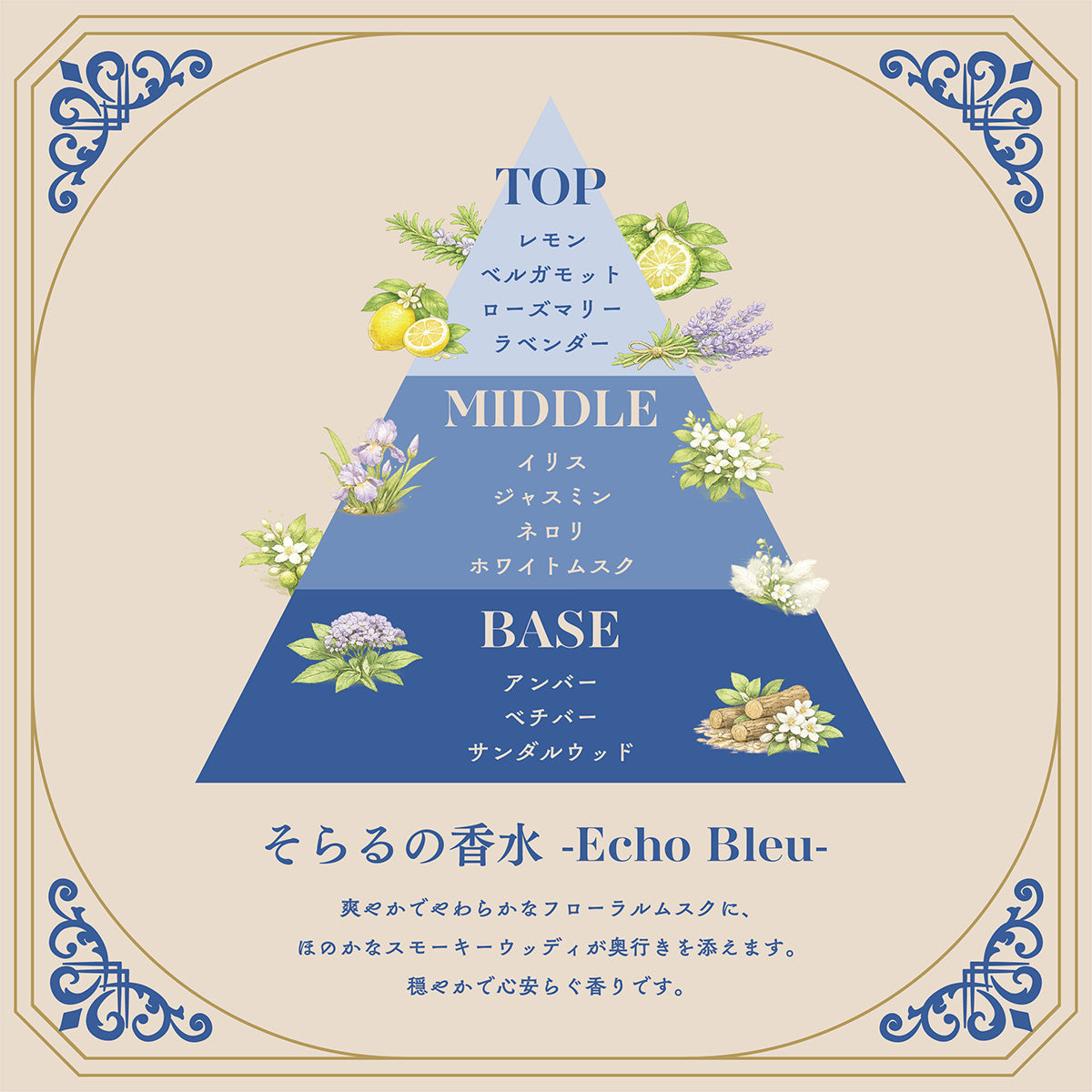 【cielkocka】そらるの香水-Echo Bleu-